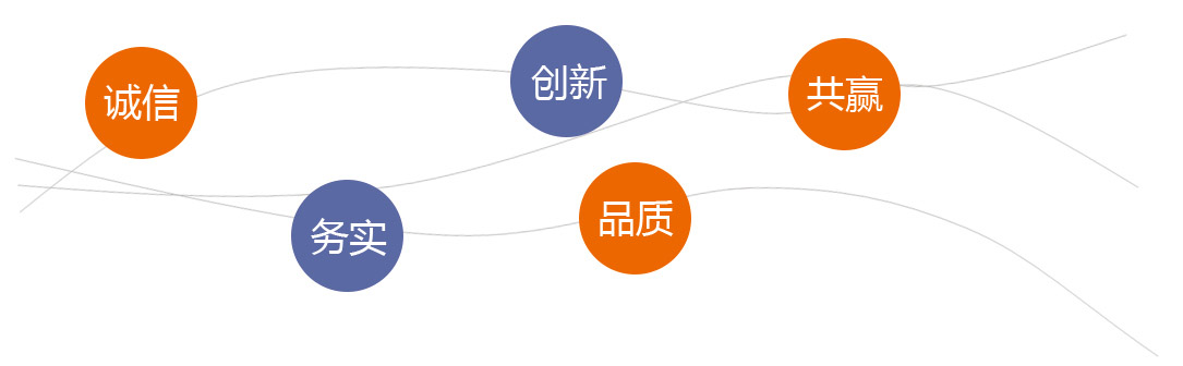 關于我們 > 公司理念